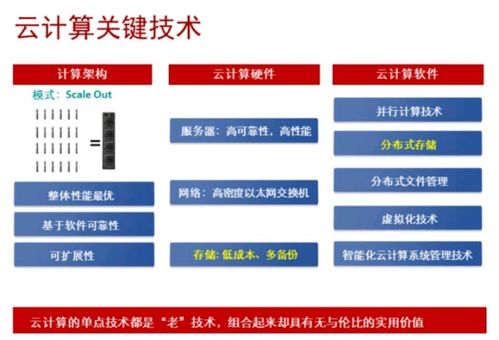 ICT技術發(fā)展趨勢 AI、大數(shù)據(jù)與云計算的概述及其存儲應用與軟件開發(fā)
