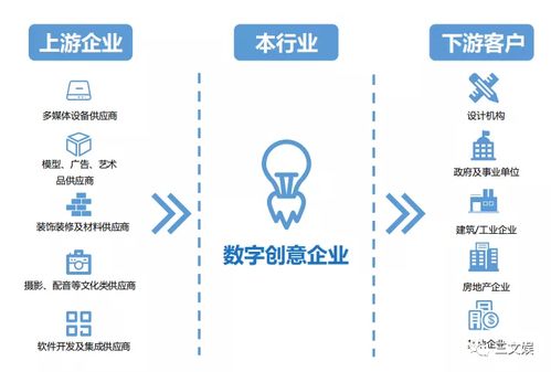 凡拓創(chuàng)業(yè)板上市 技術(shù)轉(zhuǎn)讓與動畫展示如何驅(qū)動年收入6.4億元的展覽巨頭