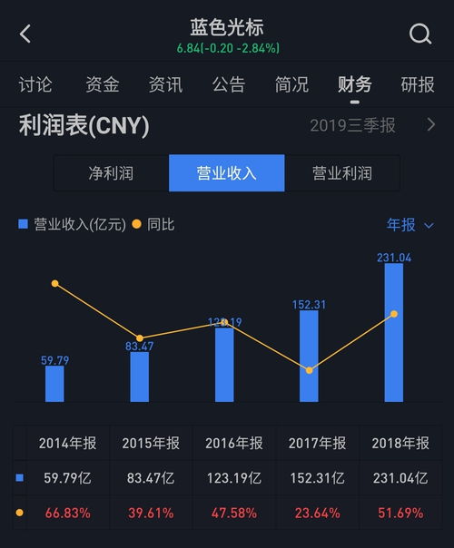 藍色光標戰略投資上海智臻網絡科技，攜手小i機器人共拓智能服務新未來
